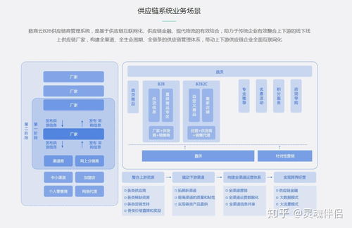 跨境B2B電商市場血雨腥風，供應鏈管理系統成爭奪焦點