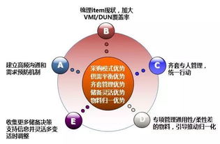 從“備胎計(jì)劃”到生態(tài)協(xié)同 深度解讀華為供應(yīng)鏈管理的演進(jìn)與核心服務(wù)