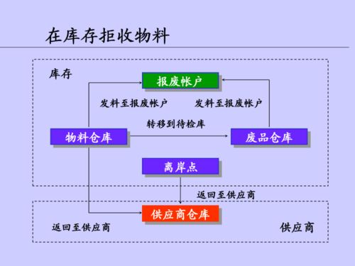 優(yōu)化車間在制品管理，打造精益高效的供應(yīng)鏈服務(wù)體系