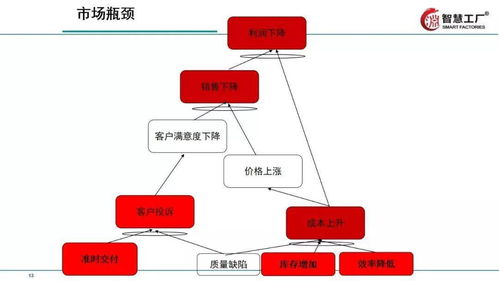 讓工廠高效運(yùn)轉(zhuǎn) 全供應(yīng)鏈精益管理實(shí)戰(zhàn)技巧與應(yīng)用指南