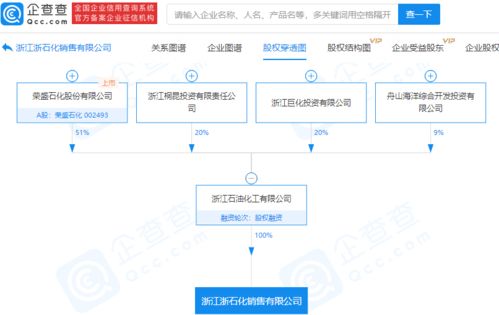 浙江石化成立銷售新公司，注冊(cè)資本1億元布局供應(yīng)鏈管理服務(wù)