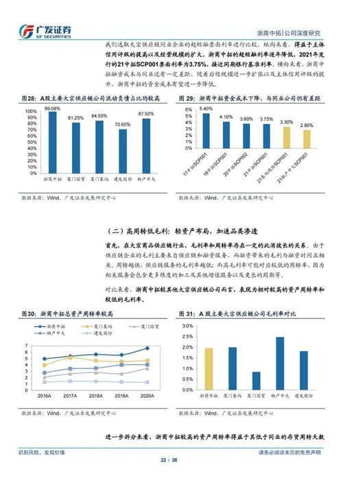 浙商中拓 解碼大宗商品供應(yīng)鏈服務(wù)商的創(chuàng)新模式與價(jià)值創(chuàng)造