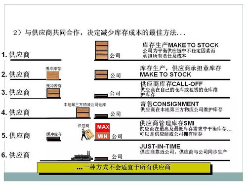 一文初識(shí)供應(yīng)鏈管理 以恒捷供應(yīng)鏈為例